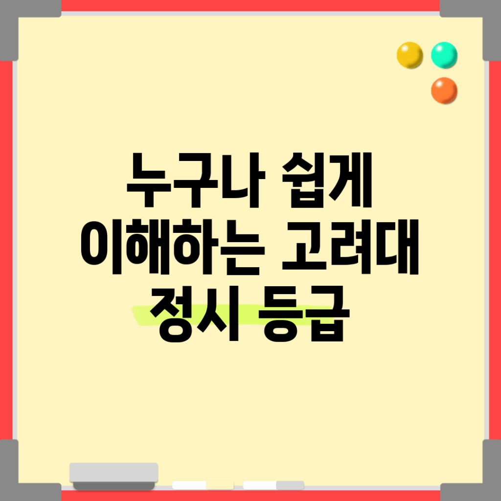 누구나 쉽게 이해하는 고려대 정시 등급