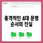 충격적인 4대 문명 순서의 진실